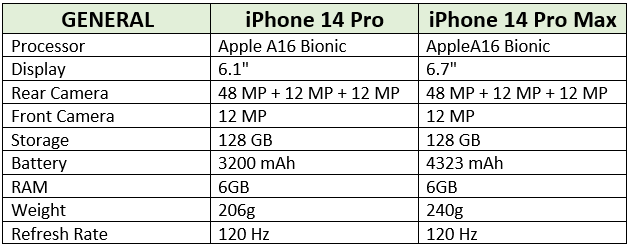 iphone specification